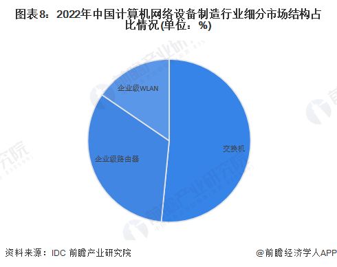 科學家研制出高精度路由器 誤差小于3厘米，讓網絡設備制造更精準定位
